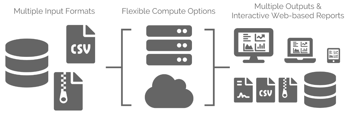 LinX Pipeline Diagram